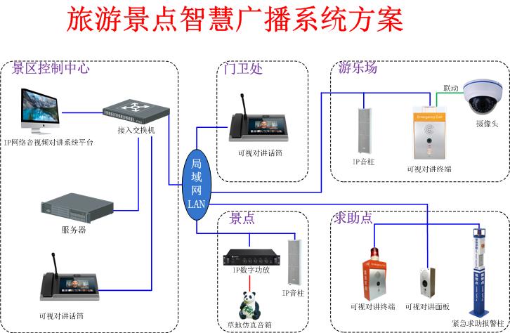 景區(qū)廣播系統(tǒng)拓?fù)鋱D|康通電子